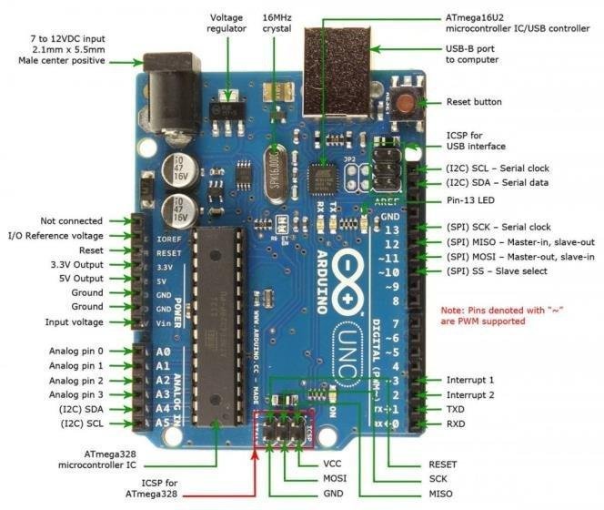 Arduino Uno R3 SMD CH340 Compatible Atmel Atmega Atmega328 328p 328 p ...