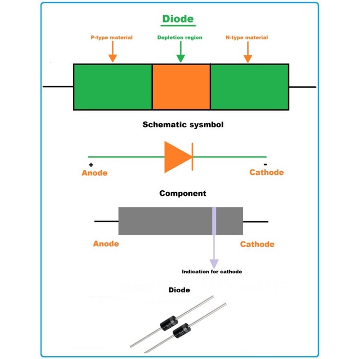 Dioda Schottky 5A 5 A SR510 SR560 SR5100 SR5200 SR Barrier Diode ...