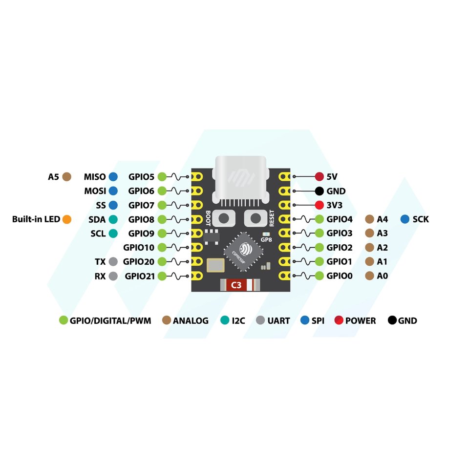 32 Bit Arduino Modul ESP32 C3 Super Mini USB Type C Wifi Bluetooth ESP ESP32C3 32 Bit ...