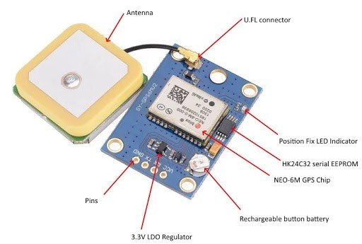 Modul Sensor GPS uBlox Neo 6M V2 Neo6MV2 6MV2 Antenna Arduino Module ...