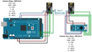 NRF24l01 24L01 NRF wireless Radio Communication module Arduino 2.4 Ghz - Image 4