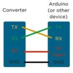 Modul USB to Serial TTL Converter CH340G CH340 CH 340 G Gold UART RTS RST CTS RX TX Adapter Arduino RS232 RS 232 Module - Image 3