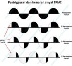 Dimmer 220V AC 5000 W Watt Potensio Kecepatan SCR PWM Dimer PLN 5000W - Image 3
