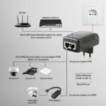 Adaptor POE Injector 48V 0.5A Power Over Ethernet RJ45 LAN CCTV RJ45 Network Jack NVR Split Inject - Image 2