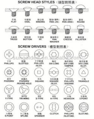 Mur Hex Nut Baut M3 3mm M 3 mm Galvanis Putih Phillips Screw Drat Halus Pack isi 100 Pcs Skrup - Image 3