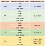 Baterai AAA A3 ABC Eveready Energizer Panasonic Hannochs Remote Remot Ecer Satuan Ori Asli Original - Image 3