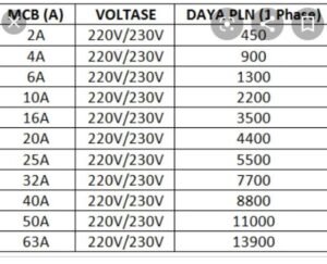 Saklar Listrik PLN MCB 1P 2A 4A 6A 10A 16A 2 4 6 10 16 A Ampere Dutron 1 Phase Kwh Meteran Din Rail - Image 2