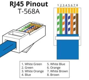 Kabel LAN Ethernet RJ45 1.5m 1.5 m meter Jaringan Internet Network UTP FTP Router Switch HUB Wifi - Image 2