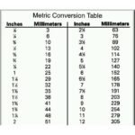Klem Jepit Selang Gas Air Kuping Kupu Stainless Clamp Hose 1 1/2 1/4 3/4 3/8 5/8 7/8 Inch - Image 3