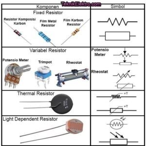 Resistor R 1.5 K 1.5K R1.5K R1K5 1K5 1500 Ohm 1/4 Watt Metal Film Biru - Image 3