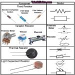 Resistor R 0 R0 Jumper Ohm 1% Tolerance 1/4W Metal Film Biru DIP 1% - Image 3