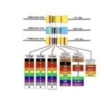 Resistor R 15 K 15K R15K Ohm 1/4 Watt Metal Film Biru DIP Toleransi 1% - Image 2