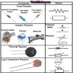 Resistor R 1M 1 M R1M 1000K Ohm 1/4w 1/4 Watt Metal Film Biru DIP 1% - Image 3