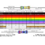 Resistor R 3K R3K 3000 Ohm 1% Tolerance 1/4w Metal Film Biru Presisi - Image 3
