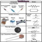 Resistor R 120 R120 Ohm 1/4W 1/4 Watt Metal Film Biru DIP Toleransi 1% - Image 3