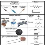Resistor R 200 R200 Ohm 1/4W 1/4 Watt Metal Film Biru DIP Toleransi 1% - Image 3