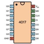 IC CMOS CD 4017 BE DIP Decade Counter Bit Desimal Decimal CD4017BE CD4017 4017BE CD HD HCF HEF MC TC BE - Image 2