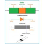 Dioda 2A 1N5392 1N5399 1N 5399 2 A Ampere Diode Rectifier Penyearah - Image 2