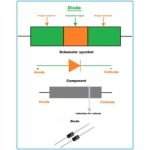 Dioda 3A 1N5401 1N5404 1N5408 3 A Ampere Diode Rectifier Penyearah - Image 2