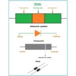 Dioda SMD 1A M1 M4 M7 1N4001 1N4004 1N4007 1 A Ampere Diode Rectifier - Image 2