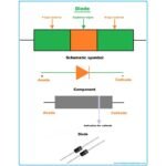 Dioda Schottky 15A 15SQ045 15 A Ampere Barrier Rectifier Diode D - Image 2