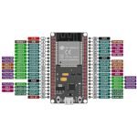 ESP32S Wroom DevKit V1 30 P Pin 30P ESP32 ESP 32 S 32s CP2102 USB C Arduino IoT Wifi Bluetooth BLE - Image 3