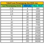 Kabel Serabut NYAF 1x0.75 0.75 mm 0.75mm Warna Tunggal Single Serat - Image 3