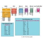 Fuse Blade Regular Besar Set Lengkap Sekring Tancap Mobil ATO ATC - Image 2