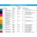 Probe Sensor Suhu Thermocouple Type K M6 Drat Halus 1 Meter  Thermo Couple Temperature Sensor - Image 4
