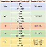 Baterai AA A2 ABC Eveready Energizer Panasonic Hannochs Jam Dinding Ecer Satuan Ori Asli Original - Image 3