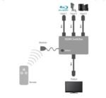 HDMI Switch Select 3 Input Port FHD HD 1080P Remote Switcher Selector - Image 2