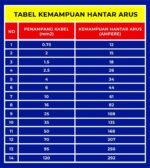 Kabel Serabut NYAF 1x2.5 2.5 mm 2.5mm Warna Ecer Tunggal Single Serat - Image 4