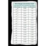 Kabel Serabut Tinned Cu AWG28 Tembaga Lapis Timah Putih Lentur Flexible PVC JST Audio NYAF AWG 28 - Image 3