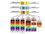 Resistor 1/4W Metal Film 1% R 10 15 20 22 33 39 47 56 68 82 Ohm R10 R15 R20 R22 R33 R39 R47 R56 R68 R82 1/4 W Watt - Image 2