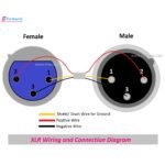 Socket Audio Canon XLR Male Female PCB Panel Case Casing Body Stereo 3 P Pin Kaki 3P Jack Jek Plug - Image 3