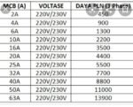 Saklar Listrik PLN MCB 1P 2A 4A 6A 10A 16A 2 4 6 10 16 A Ampere Dutron 1 Phase Kwh Meteran Din Rail - Image 2