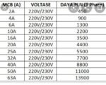 Saklar Listrik PLN MCB 1P 2A 4A 6A 10A 16A 2 4 6 10 16 A Ampere Dutron 1 Phase Kwh Meteran Din Rail - Image 2